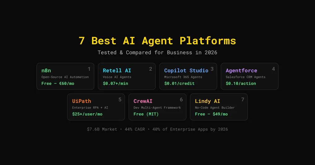 Abstract neural network visualization representing AI agent platforms