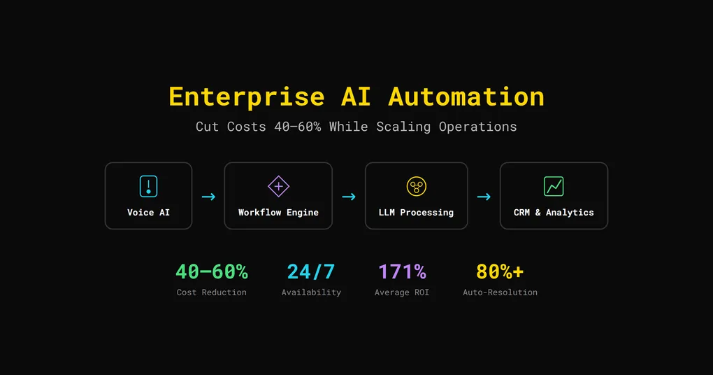 Robotic hand reaching into digital network symbolizing enterprise AI automation